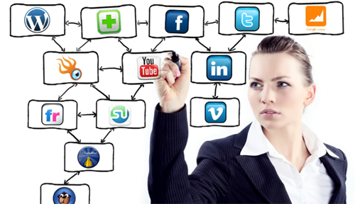 Đi tìm định nghĩa mục đích cho nhãn hiệu