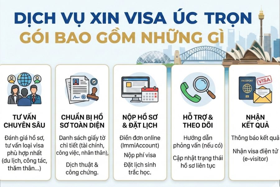 Ngoài tự túc chuẩn bị, du khách có thể tham khảo dịch vụ hỗ trợ xin visa Úc của Top Ten Travel