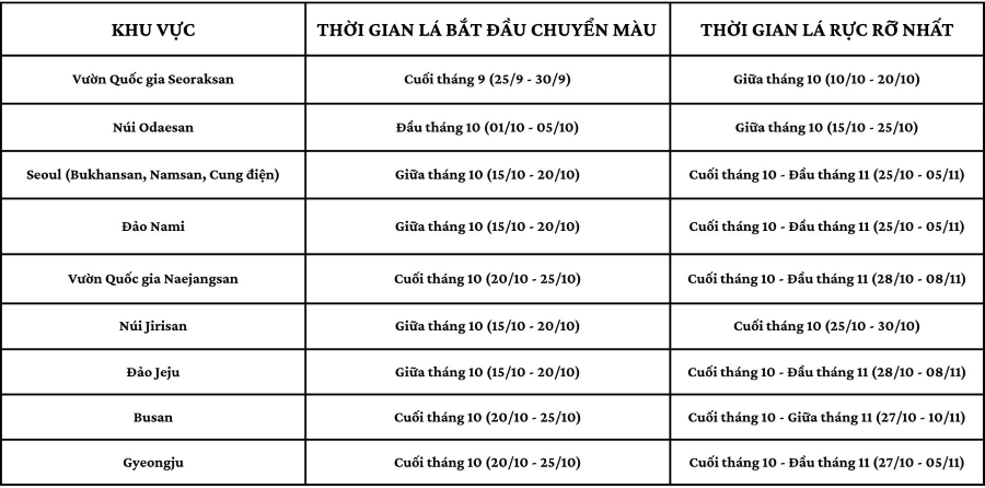 Lịch lá vàng Hàn Quốc 2025 dự kiến mà bạn có thể tham khảo