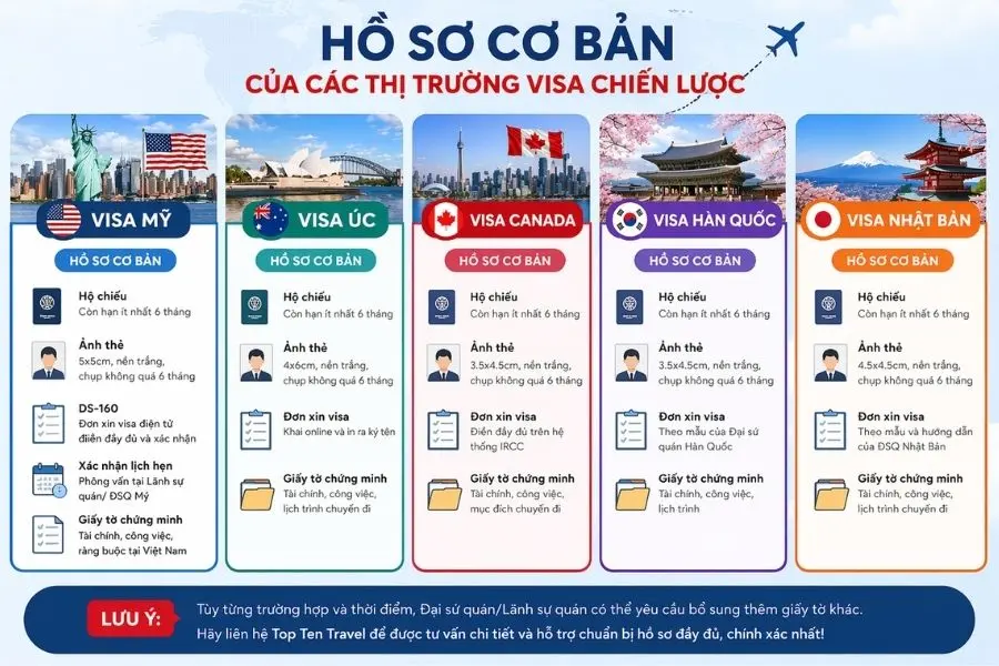 Thông tin hồ sơ cơ bản của một số các thị trường visa mà du khách có thể tham khảo