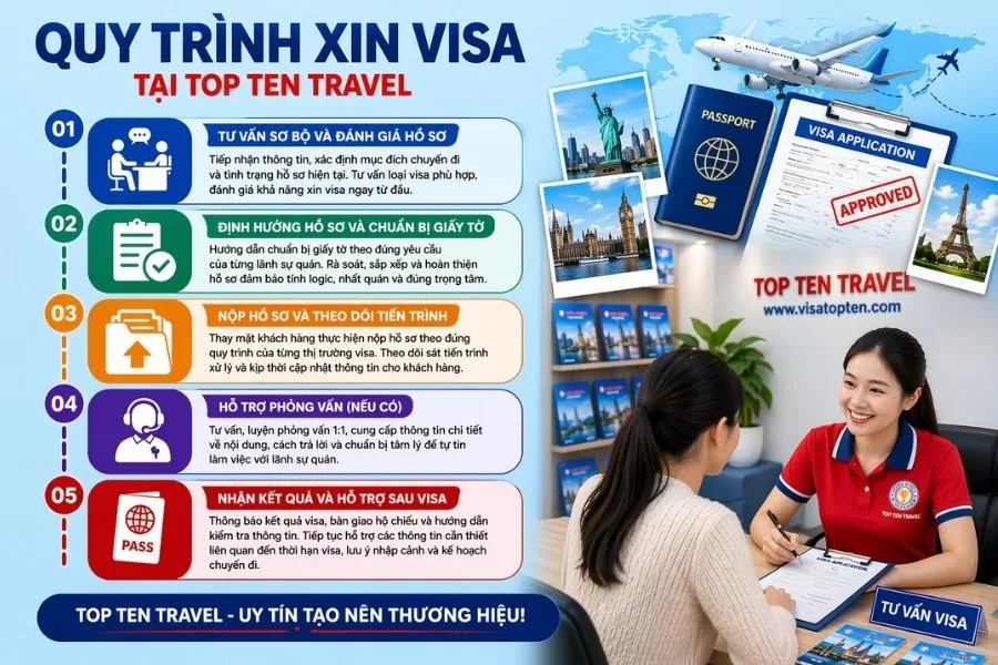 Quy trình xin visa trọn gói, tối ưu các bước tại Top Ten Travel