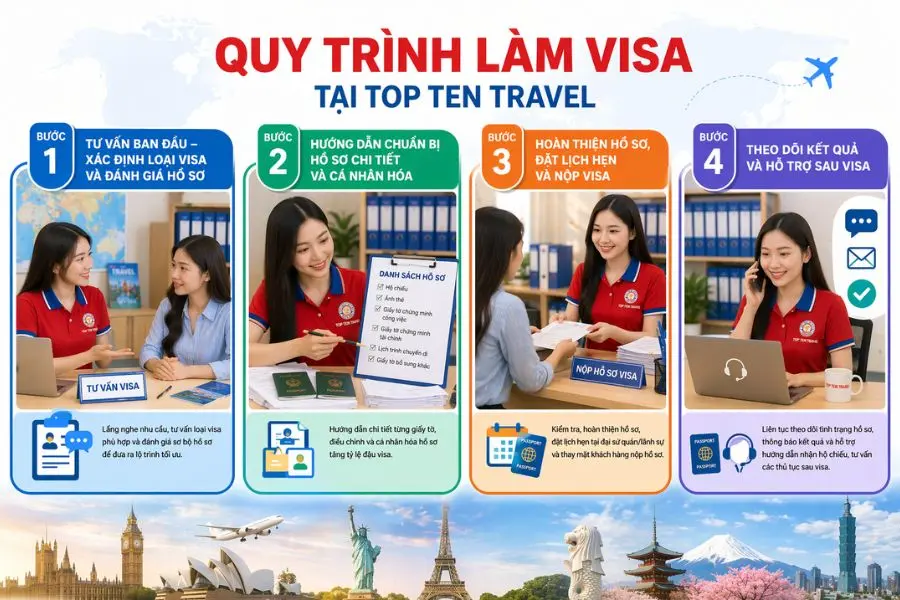 Top Ten Travel mang đến cho khách hàng quy trình khoa học, minh bạch, phù hợp với mọi thị trường