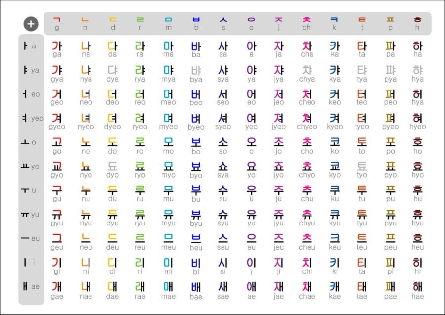 Bảng chữ cái của người Hàn Quốc