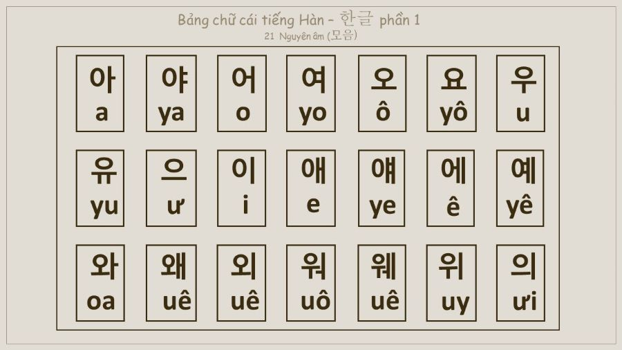 Bảng chữ cái Hangeul của người Hàn có lẽ không quá xa lạ với những ai yêu thích văn hóa Hàn Quốc 