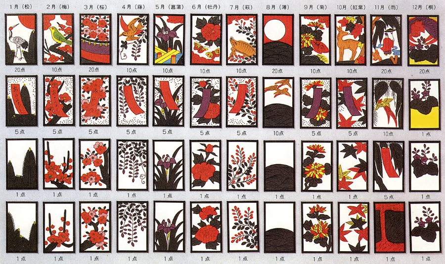 Hanafuda là một bộ bài truyền thống của Nhật Bản với những hình ảnh hoa lá, chim muông tuyệt đẹp tượng trưng cho 12 tháng trong năm