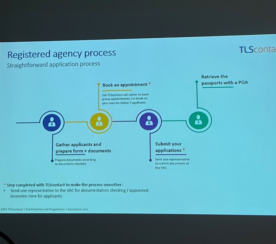 TLS hướng dẫn Khách Mời về các thông tin, thủ tục làm visa Hungary.